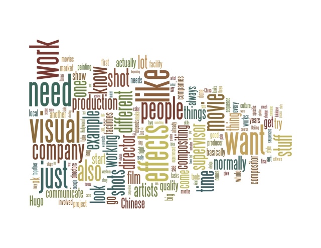 Word clouds based on the transcript of the interview with the head of the production on Pixomondo Beijing 